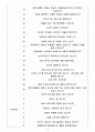 스타벅스 면접기출(최신)+꿀팁[최종합격!] 3페이지