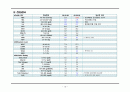Acute cholecystitis Case study (이미지 포함), 간호진단,과정 각각 2개씩 16페이지