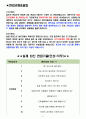 덴티움 면접기출(최신)+꿀팁[최종합격] 2페이지