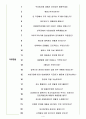 덴티움 면접기출(최신)+꿀팁[최종합격] 4페이지
