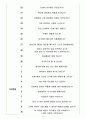 보령제약 면접기출(최신)+꿀팁[최종합격!] 4페이지