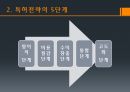 특허전략,특허의 정의와 가치,특허전략의 5단계,특허전략의 종류,국내 특허경영 7페이지