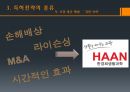 특허전략,특허의 정의와 가치,특허전략의 5단계,특허전략의 종류,국내 특허경영 9페이지