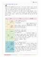 가족생활교육] 한부모가족을 위한 프로그램
 3페이지