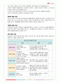 청소년복지론] 나의 청소년기 VS 청소년기의 발달적 특성과 이론적배경
 3페이지