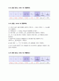 기초전자실험 with PSpice RC 및 RL 병렬회로 레포트 7페이지