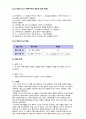 기초전자실험 with PSpice 커패시터 실험 1 레포트 7페이지