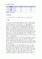 기초전자실험 with PSpice 커패시터 실험 2 레포트 8페이지
