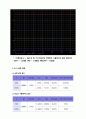 기초전자실험 with PSpice 키르히호프 법칙 레포트 5페이지