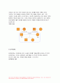 가족건강간호학 2022년 출석수업대체과제물] 가족건강사정도구의 종류, NANDA 간호진단체계, OMAHA 문제분류체계, HHCCs, ICNP 가족-간호사의 계약의 양식 당뇨병이 있는 가족 구성원 계약서를 작성  가족건강간호학 방송대 과제물 4페이지