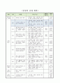 2015개정 초등 과학 지도안, 4학년 2학기 3단원, 그림자가 생기는 조건 알아보기 2페이지