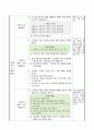 2015개정 초등 과학 지도안, 4학년 2학기 3단원, 그림자가 생기는 조건 알아보기 4페이지
