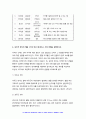 간호과정론 2022 출석수업대체] 1. 비정상 호흡음을 3가지 이상 제시 2. 심음 청진 방법(청진 순서, 위치, 주위사항 등) 3. 12개 뇌 신경(cranial nerve)의 각 유형(감각, 운동, 혼합) 4. 심부건 반사의 예를 3가지 이상 제시 5. 간의 타진 방법 7페이지