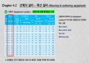 선체 설비의 종류 8페이지