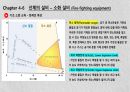 소화 설비 5페이지