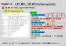 소화 설비 14페이지