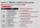 소화 설비 28페이지