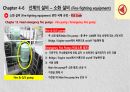 소화 설비 41페이지