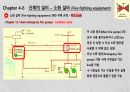 소화 설비 42페이지