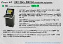 ECDIS 유래, 강제화, 국제 규정 3페이지