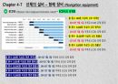 ECDIS 유래, 강제화, 국제 규정 4페이지