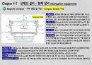 Magnetic compass 4페이지