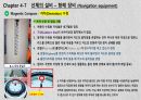 Magnetic compass 10페이지