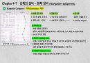 Magnetic compass 12페이지