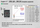 음향 측심기(Echo counder), 코스레코더(Course recorder), 풍향풍속계(Anemometer), BNWAS(Bridge Navigation Watch Alarm System), VDR(Voyage Data Recorder), S-VDR 5페이지