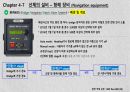 음향 측심기(Echo counder), 코스레코더(Course recorder), 풍향풍속계(Anemometer), BNWAS(Bridge Navigation Watch Alarm System), VDR(Voyage Data Recorder), S-VDR 6페이지