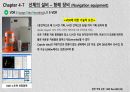 음향 측심기(Echo counder), 코스레코더(Course recorder), 풍향풍속계(Anemometer), BNWAS(Bridge Navigation Watch Alarm System), VDR(Voyage Data Recorder), S-VDR 9페이지
