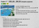 GMDSS 배경, 개념 및 주요 기능, GMDSS 장비의 종류, 각종 기능(DSC, EGC, NBDP, MSI) 3페이지