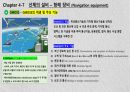 GMDSS 배경, 개념 및 주요 기능, GMDSS 장비의 종류, 각종 기능(DSC, EGC, NBDP, MSI) 5페이지