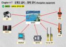 GMDSS 배경, 개념 및 주요 기능, GMDSS 장비의 종류, 각종 기능(DSC, EGC, NBDP, MSI) 6페이지