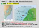 GMDSS 용어 정리, 개념 및 이해(사용 해역의 구분) 6페이지