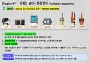 GMDSS 장비 선내 점검 항목(daily, weekly, monthly), PSC 수검 항목, Major 수검 항목, A3 구역을 항행하는 ‘국제항해에 종사하는 선박’의 일반적인 GMDSS 장비 배치도, Black out (정전) 발생 시 선내 전력 공급 절차 및 장비 5페이지