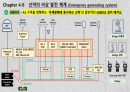 GMDSS 장비 선내 점검 항목(daily, weekly, monthly), PSC 수검 항목, Major 수검 항목, A3 구역을 항행하는 ‘국제항해에 종사하는 선박’의 일반적인 GMDSS 장비 배치도, Black out (정전) 발생 시 선내 전력 공급 절차 및 장비 8페이지