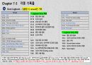 선박 관련 각종 기록물 5페이지