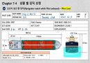 선박 상황 별 당직 요령 16페이지
