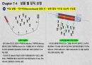 선박 상황 별 당직 요령 27페이지