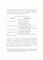 4차 산업혁명시대에 따른 우리나라 제조업의 대응현황과 발전방향 16페이지