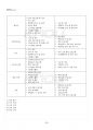 2022년 1학기 지역사회교육론 출석수업대체시험 핵심체크 3페이지