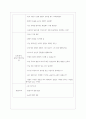 한국남동발전 면접기출 + 면접노하우 4페이지