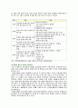 [청소년건강과간호 출석 2022년] 1. 청소년의 식이와 영양, 신체활동과 수면, 구강 및 시력 건강관리, 금연교육 및 성교육, 스트레스관리 중 2020년 이후 최신 연구를 찾아 주요 내용(연구 목적, 대상자, 방법, 결과) 요약, 강조하고 싶은 측면 2. 청소년 건강 문제를 해결방안 세 가지, 각각의 중요성에 대한 자신의 견해와 구체적인 실행 방법 7페이지