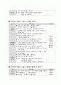 가족교육론-부부교육프로그램구성 5페이지