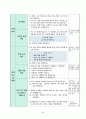 2015개정 초등 수학 지도안, 3학년 1학기 4단원, (몇십몇x몇)을 구해볼까요(3) 7페이지