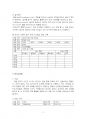 2022년 1학기 아동관찰및행동연구 출석수업대체시험 과제물(유아들의 놀이상황 관찰) 5페이지
