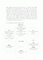 아동문학 ) 국내외 아동문학상 수상 그림책 중 3∼5세 유아의 사회·정서 발달에 적합한 그림책 3권을 선택하여 문학적, 미술적 특징을 분석하여 서술하시오 7페이지