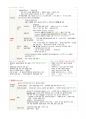 필기정리-성인간호,간,쓸개,이자 17페이지
