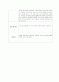 [이력서] SGI서울보증 최종합격자 자기소개서 2페이지